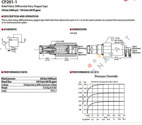 138217.000/CP201-1-V-0-E-C-XXX relief valve