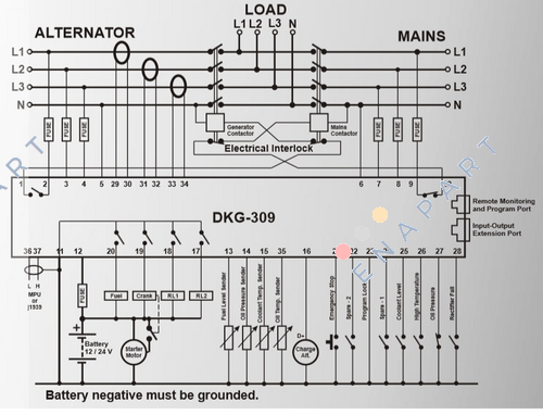 DKG-309MPU Automatic Mains Failure Controller