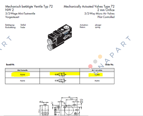 72.010 / 72.010, NC Plunger valve, mechanical