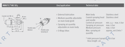 9130000000 Coaxial Spray Head