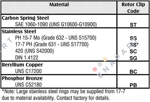 DSR-55ST PA Spiral retaining ring