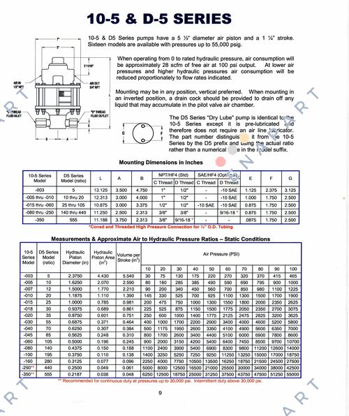 10-6000S030 SC Pump 55:1 Dry Lube